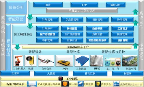 工廠生產(chǎn)管理中的MES系統(tǒng)與信息系統(tǒng)集成服務(wù) 構(gòu)建數(shù)智化轉(zhuǎn)型的基石